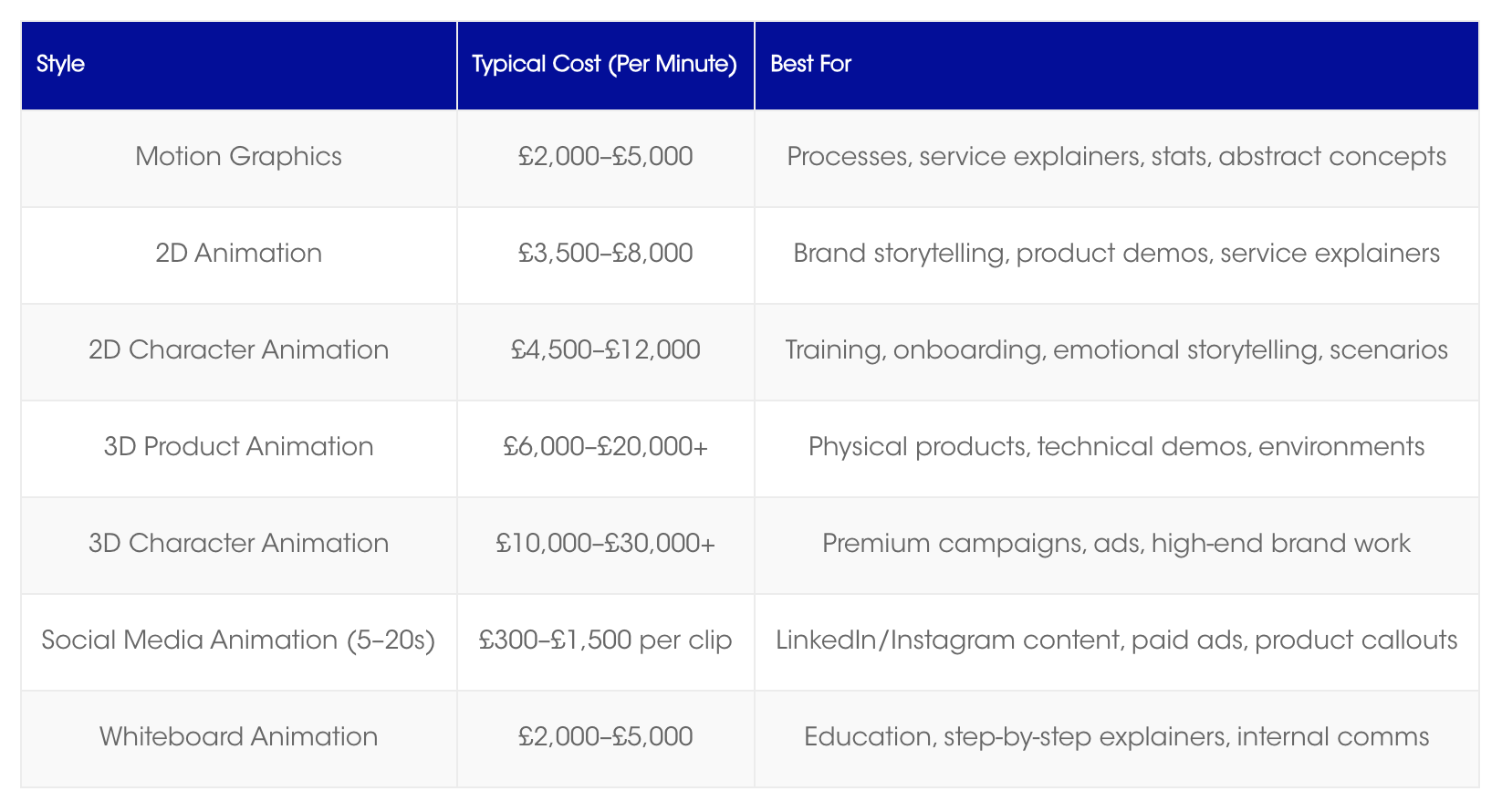 Typical UK agency animation costs per minute — Motion Graphics £2,000–£5,000, 2D Animation £3,500–£8,000, 3D up to £30,000+